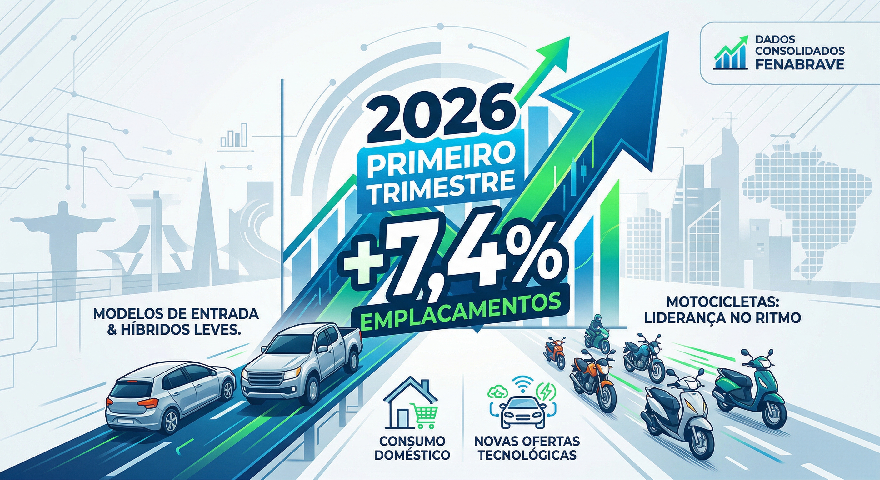O Salto de 2026: O que a alta de 7,4% nos emplacamentos revela sobre o mercado