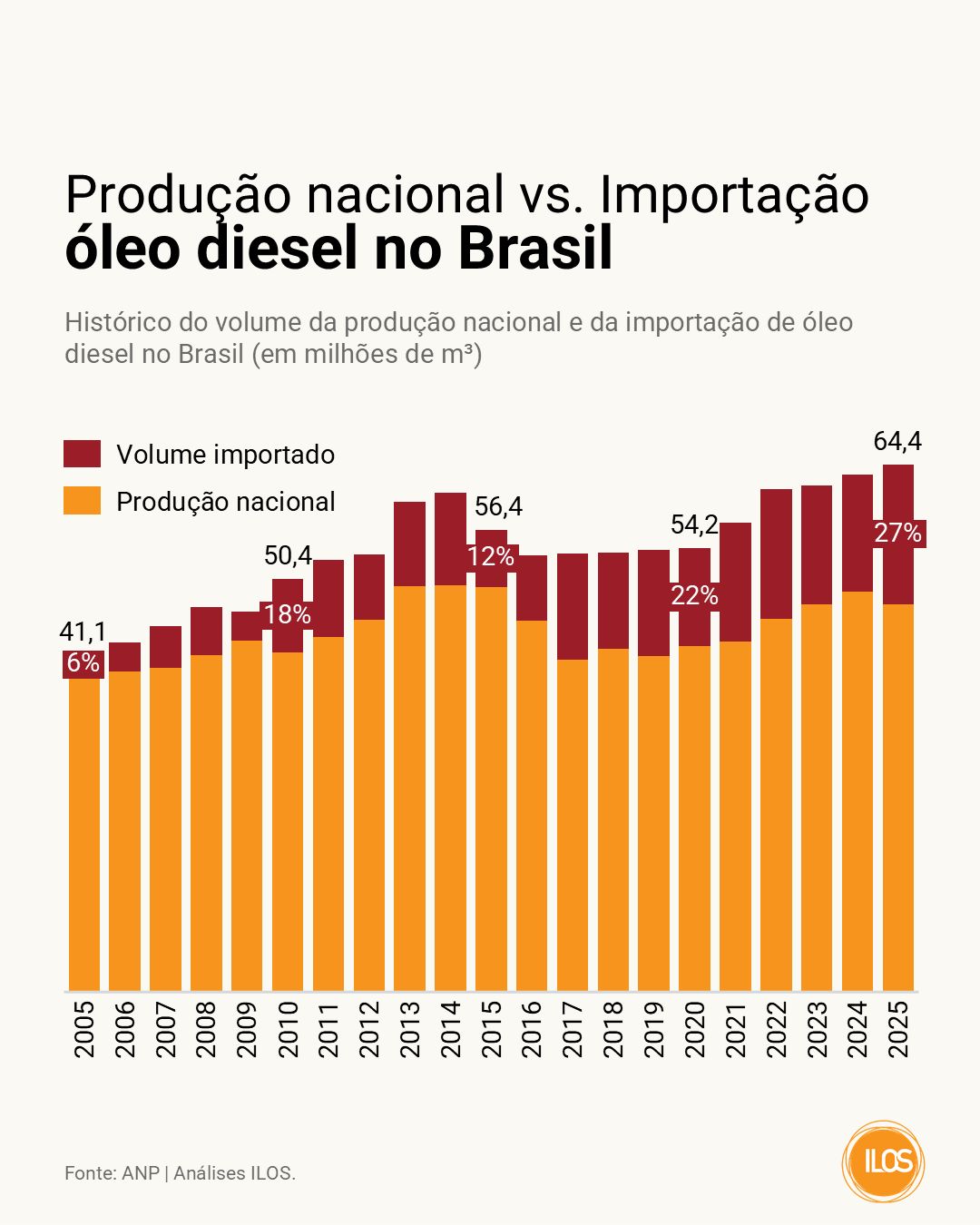 A Dependência Invisível