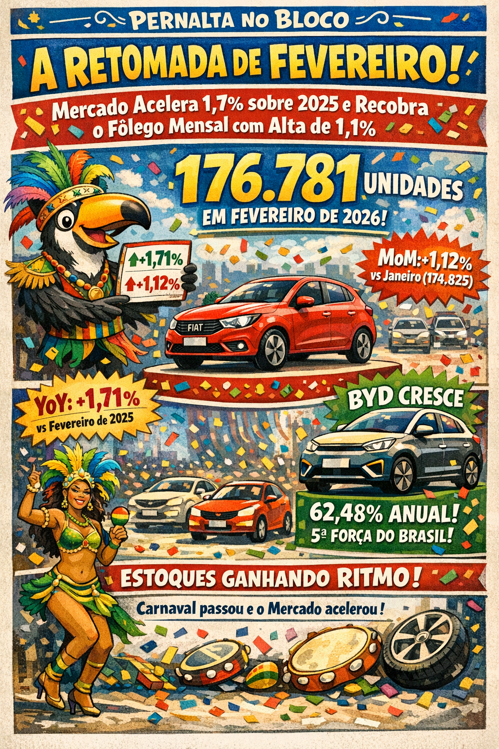 Fevereiro 2026 - Fechamento