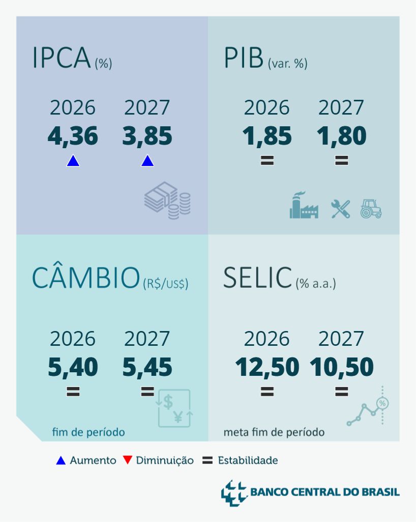 Focus em Alerta: