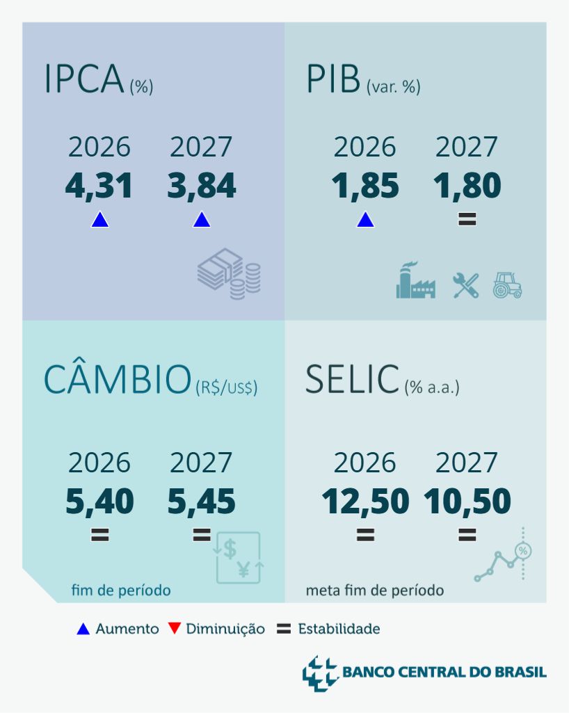 Focus Alerta: