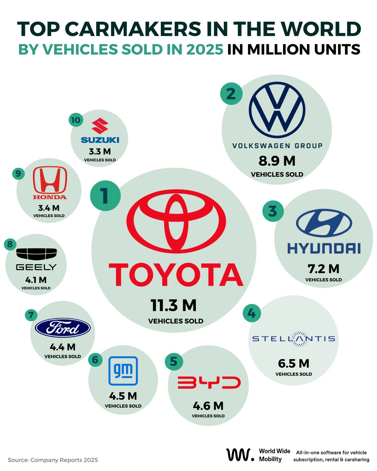 O Trono de Toyota e a Ascensão da Nova Guarda: