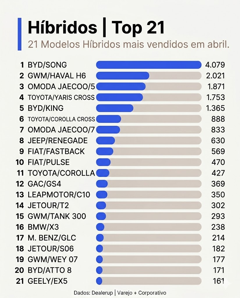 A Batalha dos Híbridos