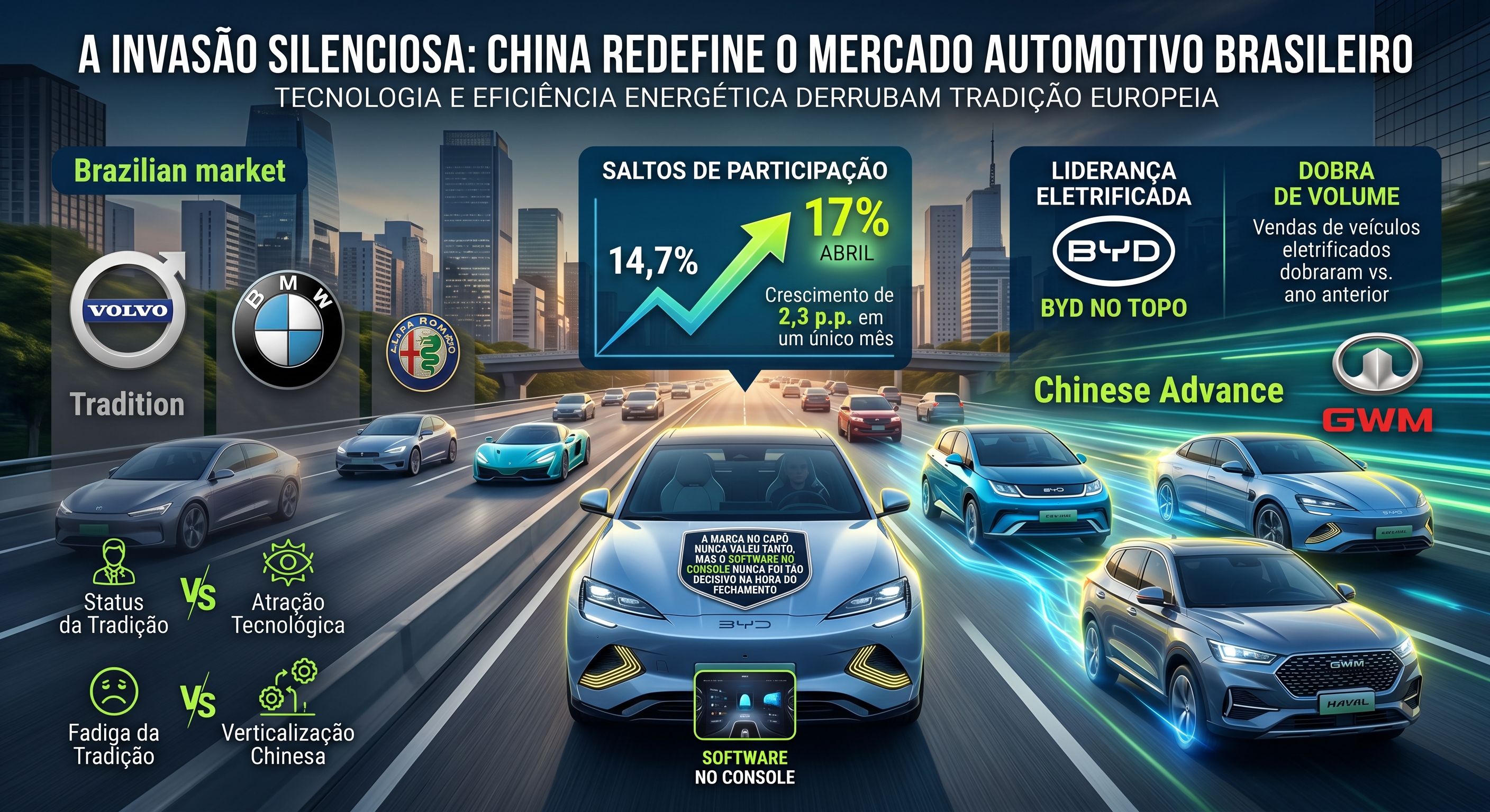 A Invasão Silenciosa: A China Redefine o Mercado Automotivo Brasileiro